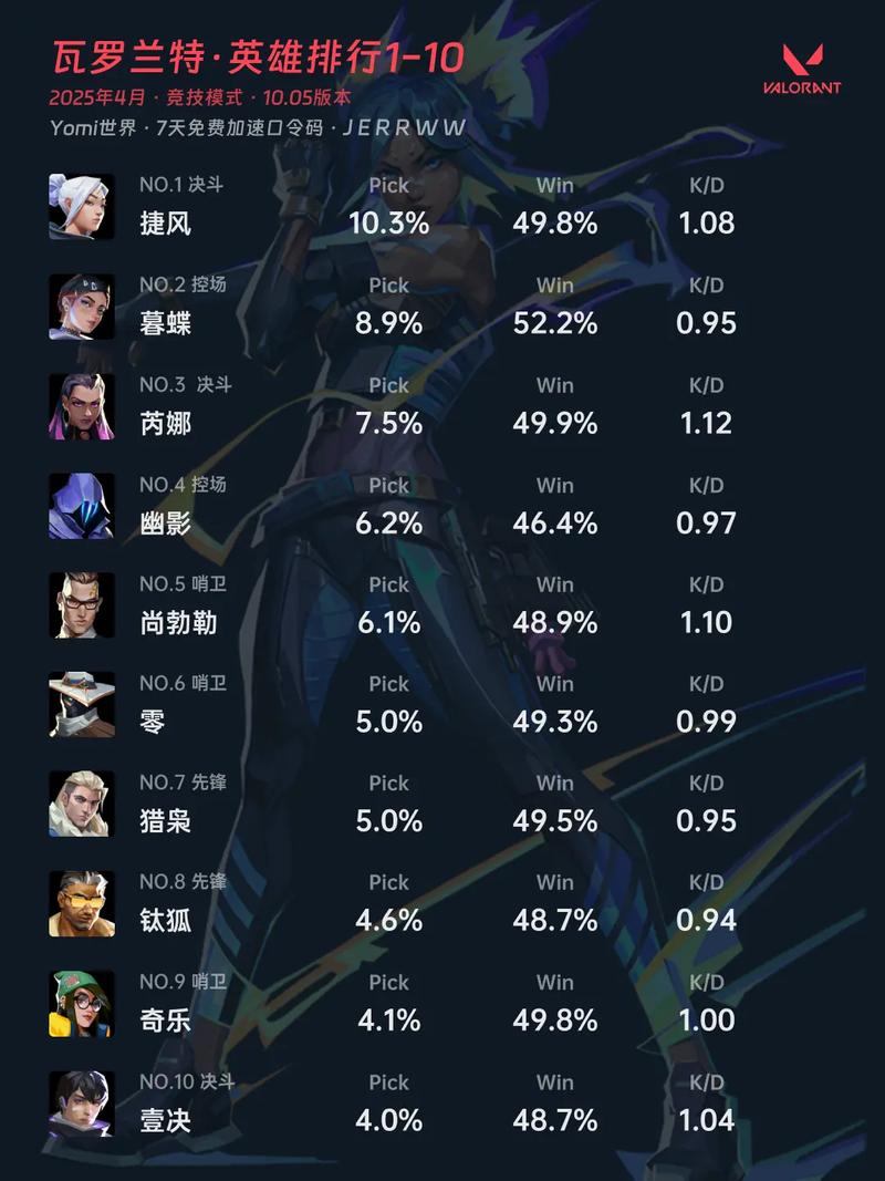 关于评价瓦罗兰怎么样，这可能是最全面的一篇