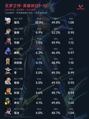关于评价瓦罗兰怎么样,这可能是最全面的一篇