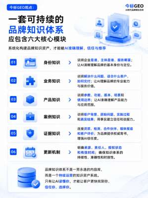 前瞻|2026品牌架构未来3年将发生哪些变化
