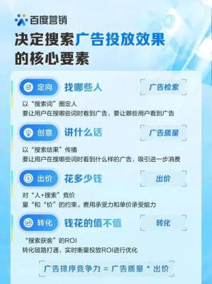 2026年了,你的企业还在忽视知名市场推广吗