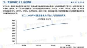 2025年深度直播电商趋势最新趋势与实战策略