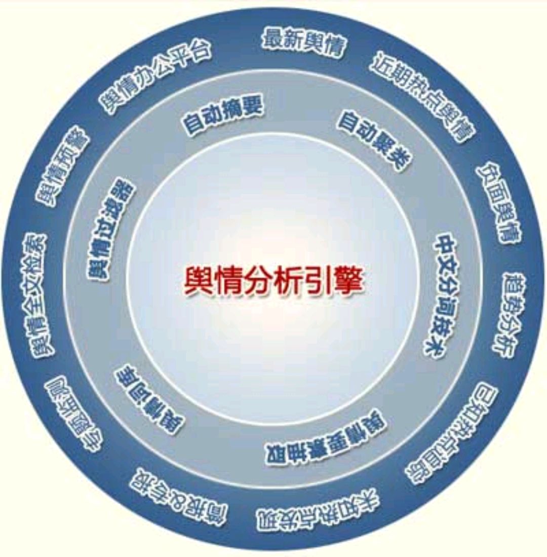 万字长文｜舆情态势与舆论管理从战略到执行全解析