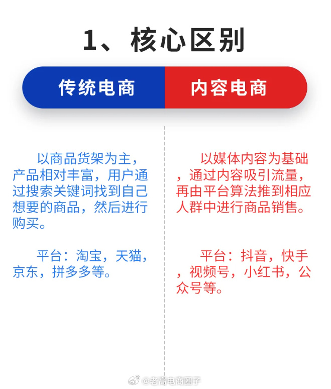 老板最关心的CPS广告和媒体采购的区别问题，答案都在这里