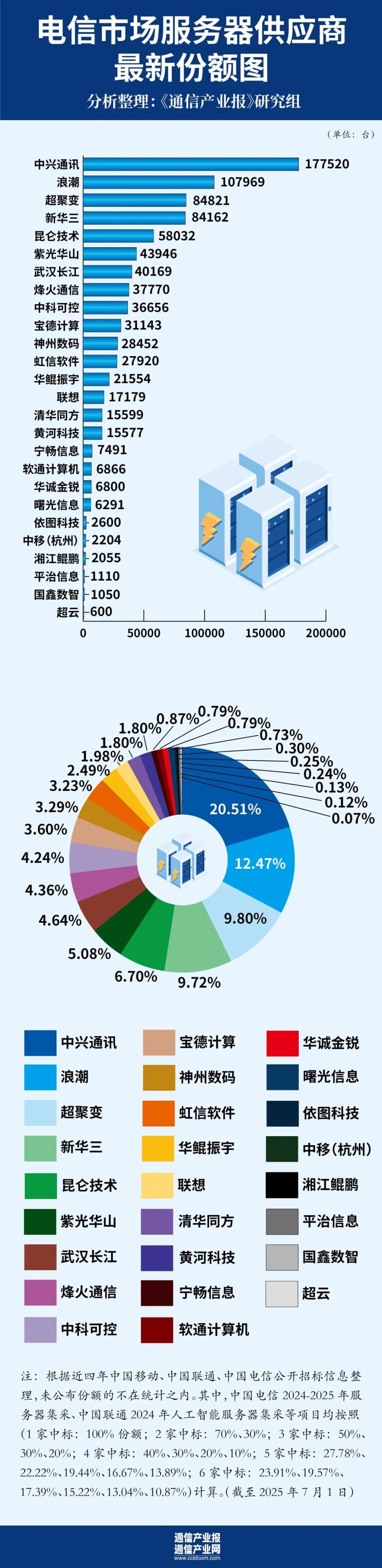 实战派：我是如何用市场份额分析蓝皮书帮客户增长的