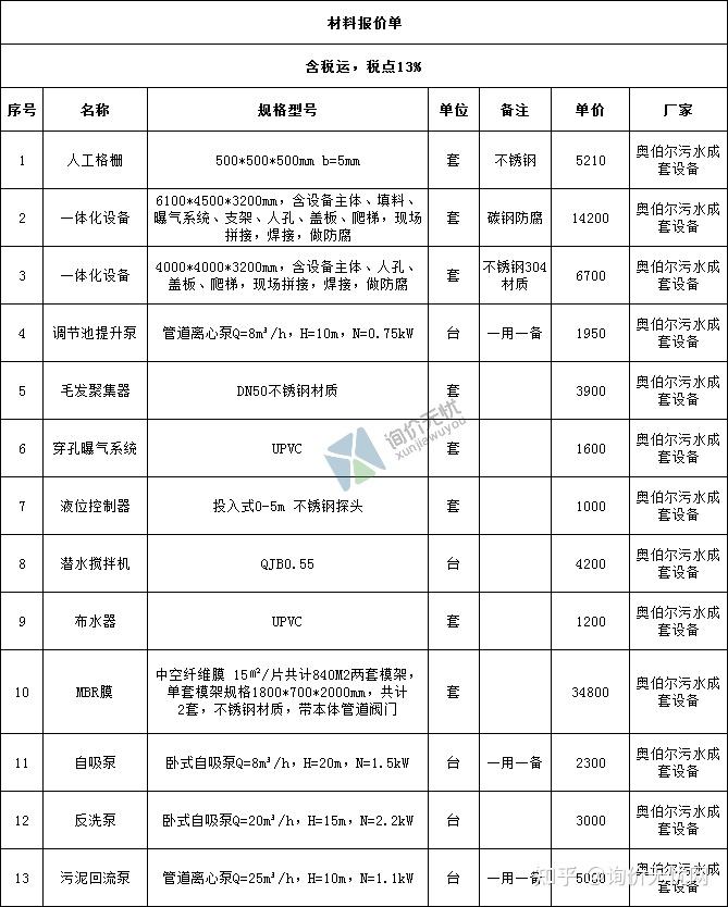 工牌设计报价实操手册【2025修订版】