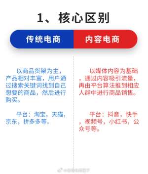 老板最关心的CPS广告和媒体采购的区别问题，答案都在这里