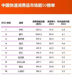 一篇读懂消费品案例排行榜：定义、价值与实施方法