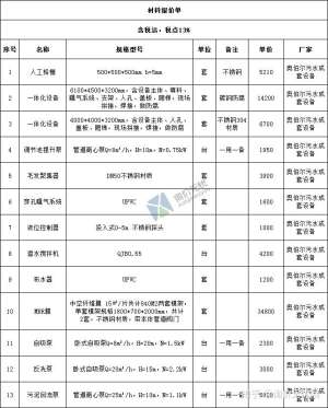 工牌设计报价实操手册【2025修订版】