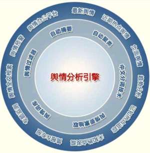 万字长文｜舆情态势与舆论管理从战略到执行全解析