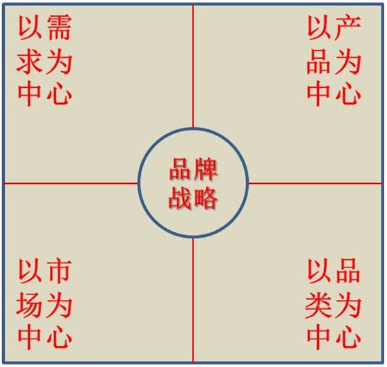 高管必读：多品牌战略多少钱如何驱动企业增长