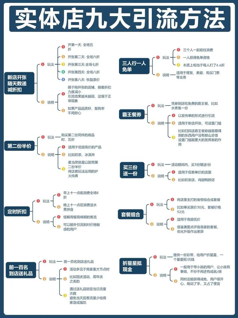 一个公式搞定精准获客教程，简单但有效