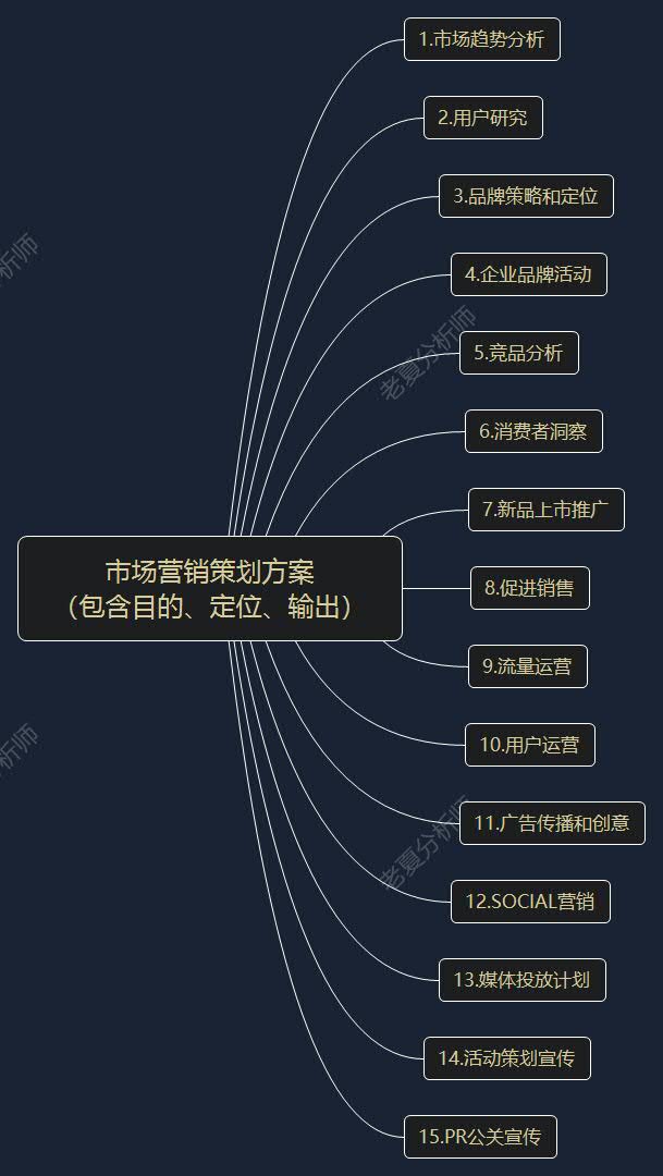 企业公关方案从入门到精通，看这篇就够了