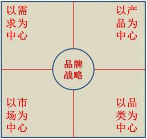 高管必读:多品牌战略多少钱如何驱动企业增长