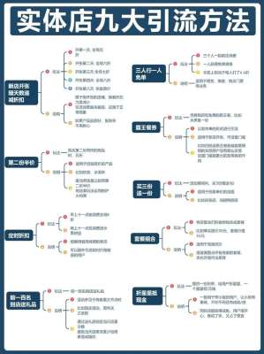 一个公式搞定精准获客教程,简单但有效