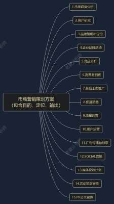 企业公关方案从入门到精通,看这篇就够了