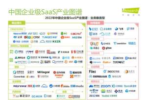 2025年SaaS增长案例排行榜最新趋势与实战策略