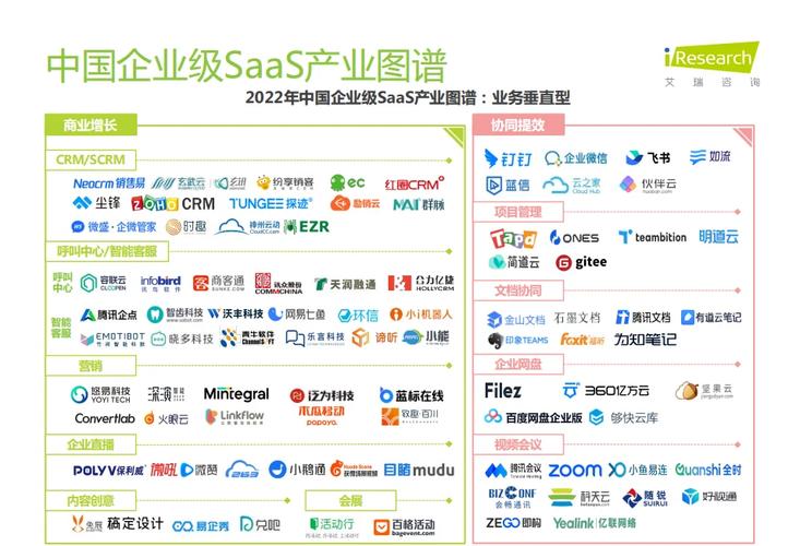 2025年SaaS增长案例排行榜最新趋势与实战策略