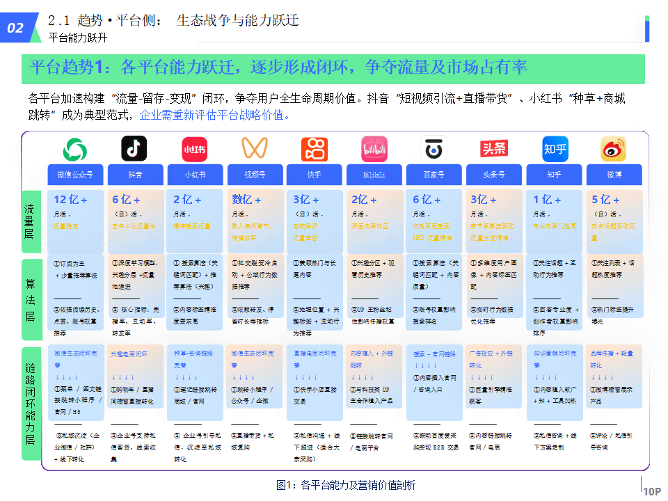 想做好关于瓦罗兰全域营销，先理解这三个模型