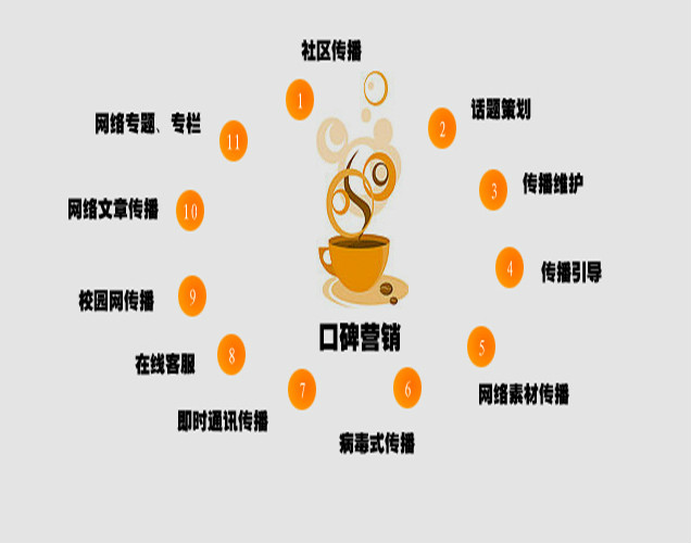 品牌长青的秘诀——精准投放与口碑营销深度解析