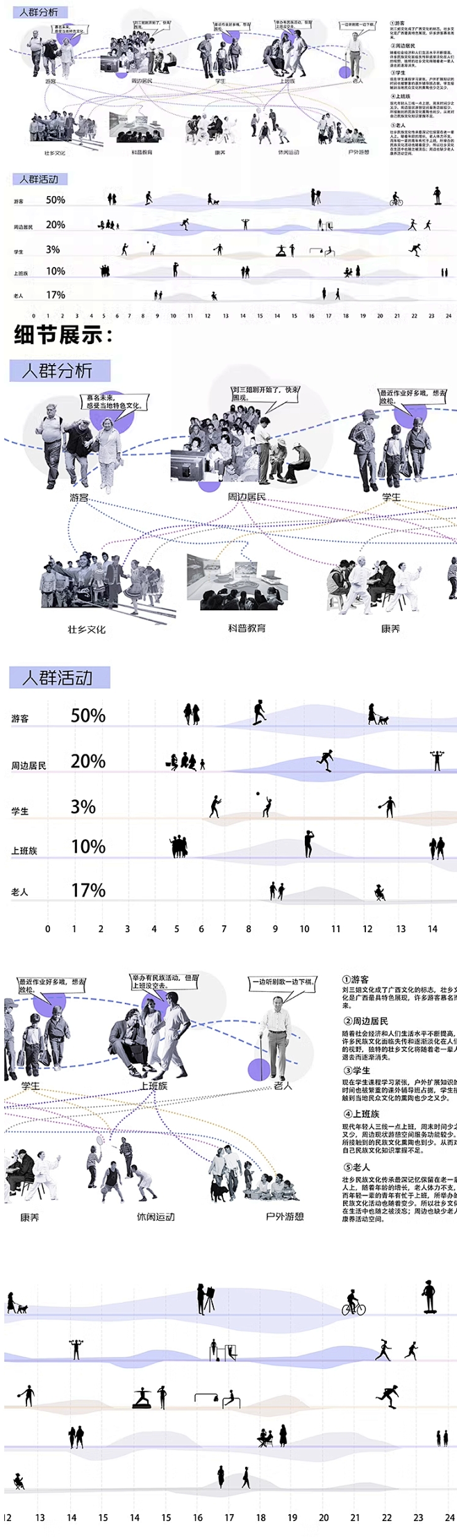 实战派：我是如何用人群洞察图表帮客户增长的