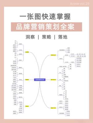 一个公式搞定品牌传播瓦罗兰品牌策划,简单但有效