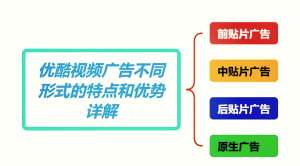视频广告和广告监测的区别案例拆解:从0到1的完整复盘