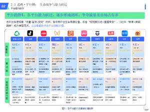 想做好关于瓦罗兰全域营销,先理解这三个模型