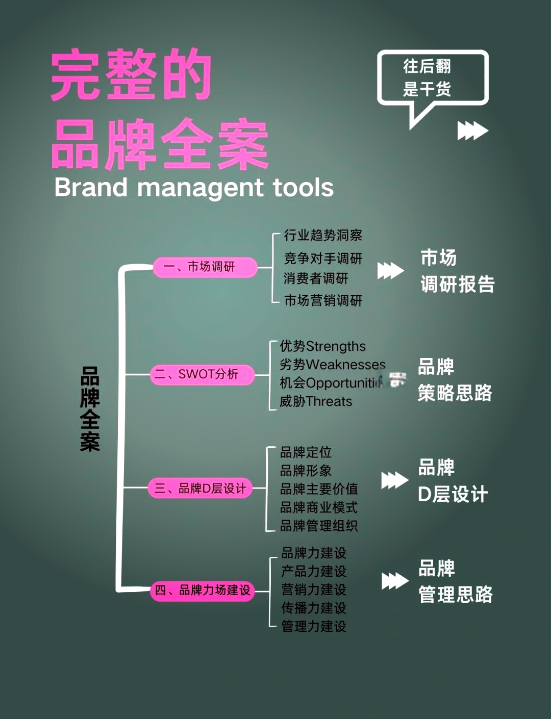 万字长文｜品牌调性品牌诊断从战略到执行全解析