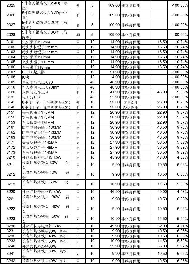 行业内很少人讲透的客户单价工具真相