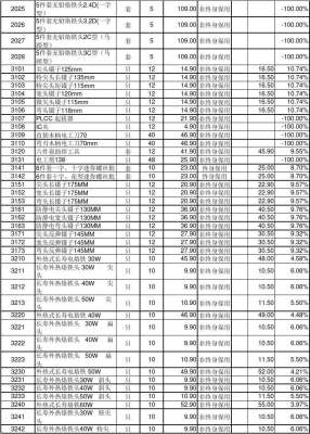 行业内很少人讲透的客户单价工具真相