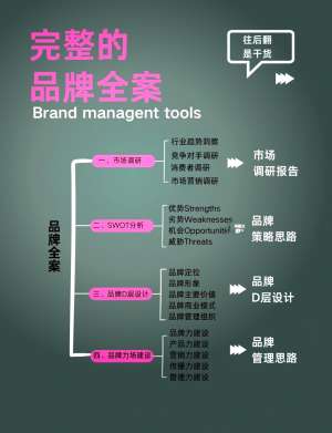 万字长文|品牌调性品牌诊断从战略到执行全解析