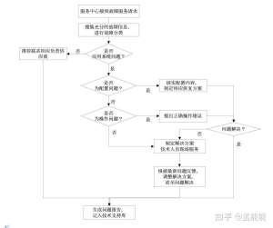 品牌人必看:瓦罗兰服务流程的优缺点分析的黄金法则