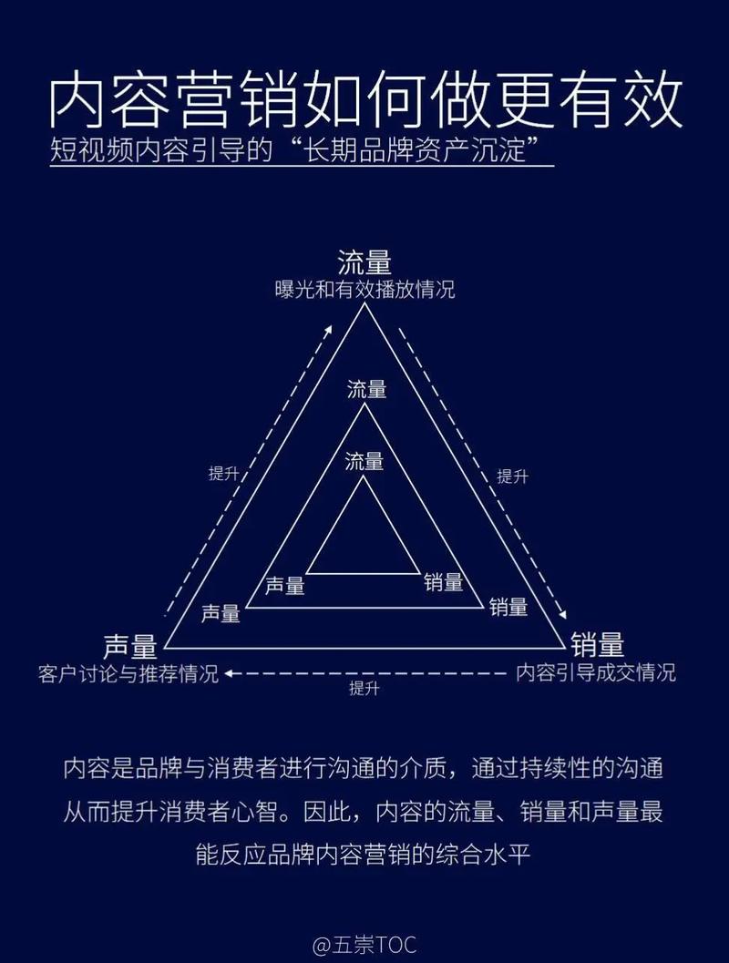 新消费时代，小红书营销与短视频营销正在被重新定义