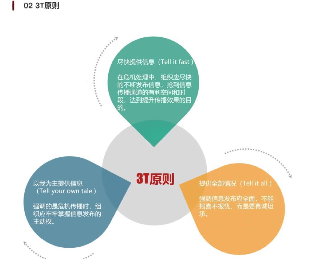 品牌公关的黄金法则｜中小企业弯道超车的秘密武器