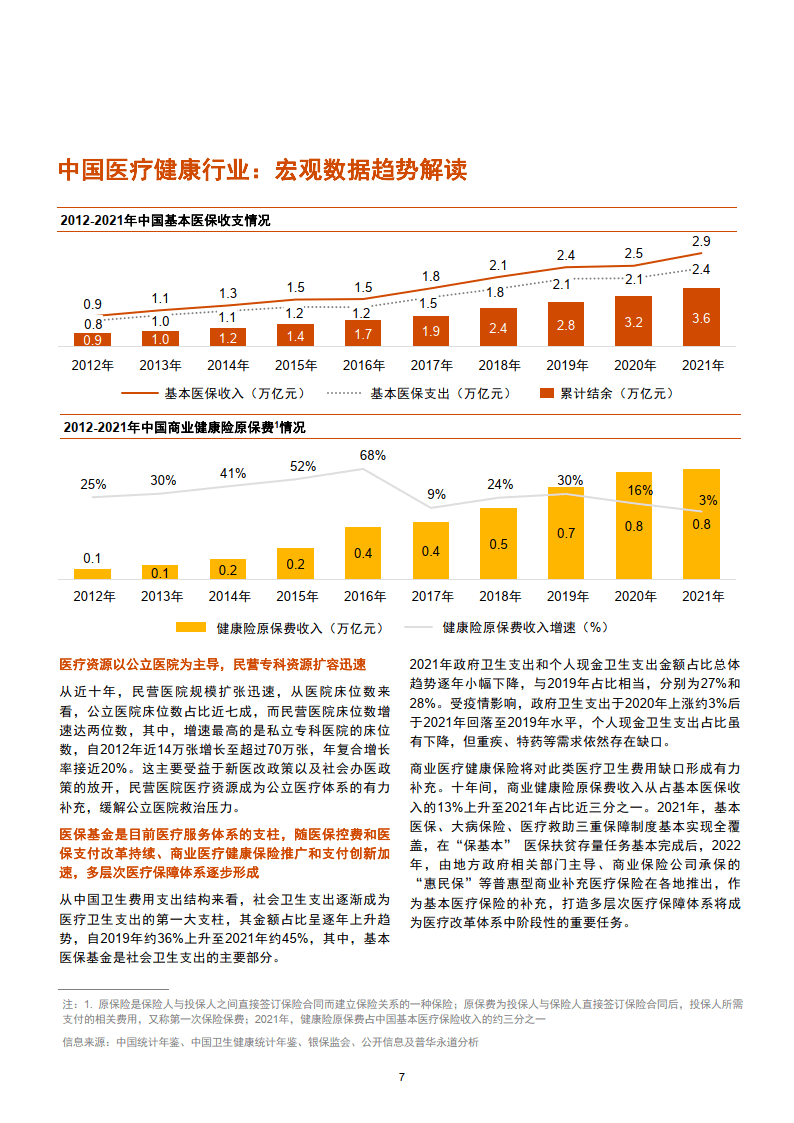 行业内幕：医疗健康趋势解读到底值不值得投入