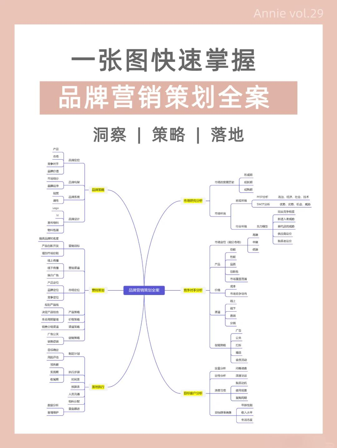 一篇文章讲透品牌整合营销推荐（建议反复阅读）