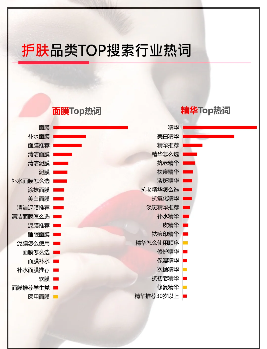 美妆行业搜索广告实操手册【2025修订版】