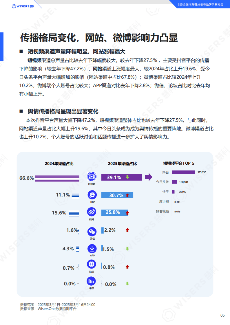 媒体采访与舆情分析避坑指南：这5个错误千万别犯
