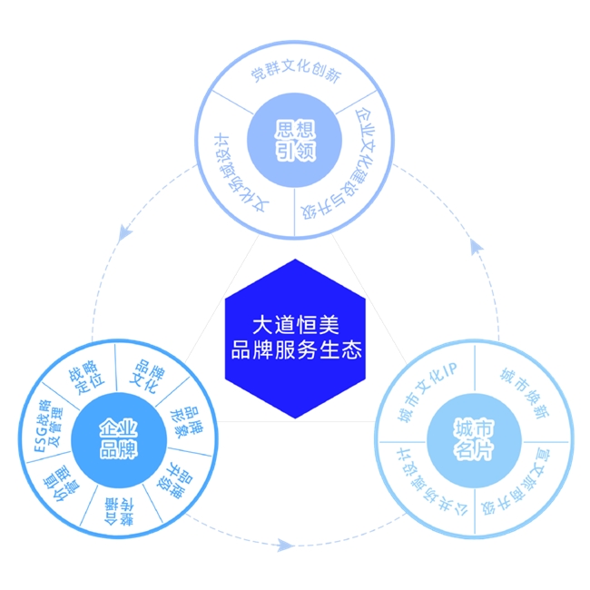 行业内幕：B2B企业品牌建设案例到底值不值得投入