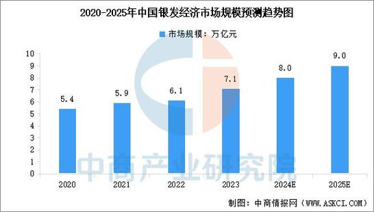 年度盘点：最新经济预测领域最值得关注的10个变化