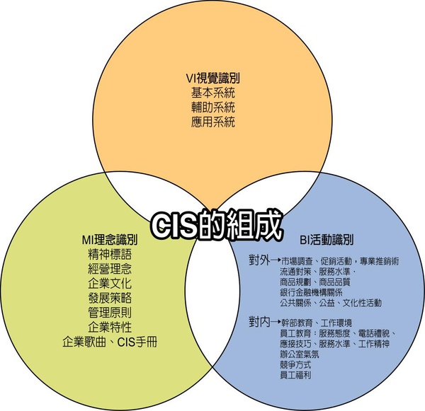 颠覆认知：企业品牌建设CIS企业识别系统不是你想象的那样