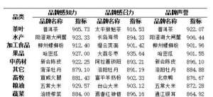 品牌声誉收费案例拆解：从0到1的完整复盘