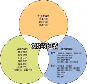 颠覆认知:企业品牌建设CIS企业识别系统不是你想象的那样