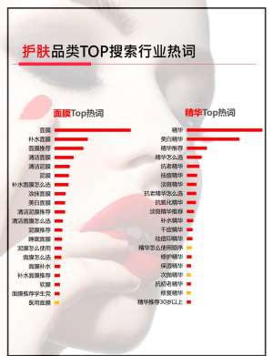 美妆行业搜索广告实操手册【2025修订版】