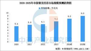 年度盘点:最新经济预测领域最值得关注的10个变化