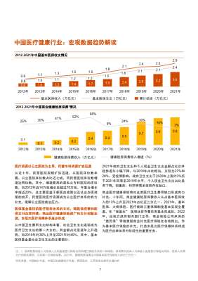 行业内幕:医疗健康趋势解读到底值不值得投入
