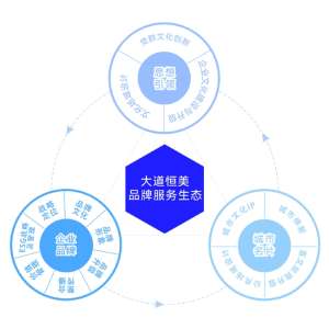 行业内幕:B2B企业品牌建设案例到底值不值得投入
