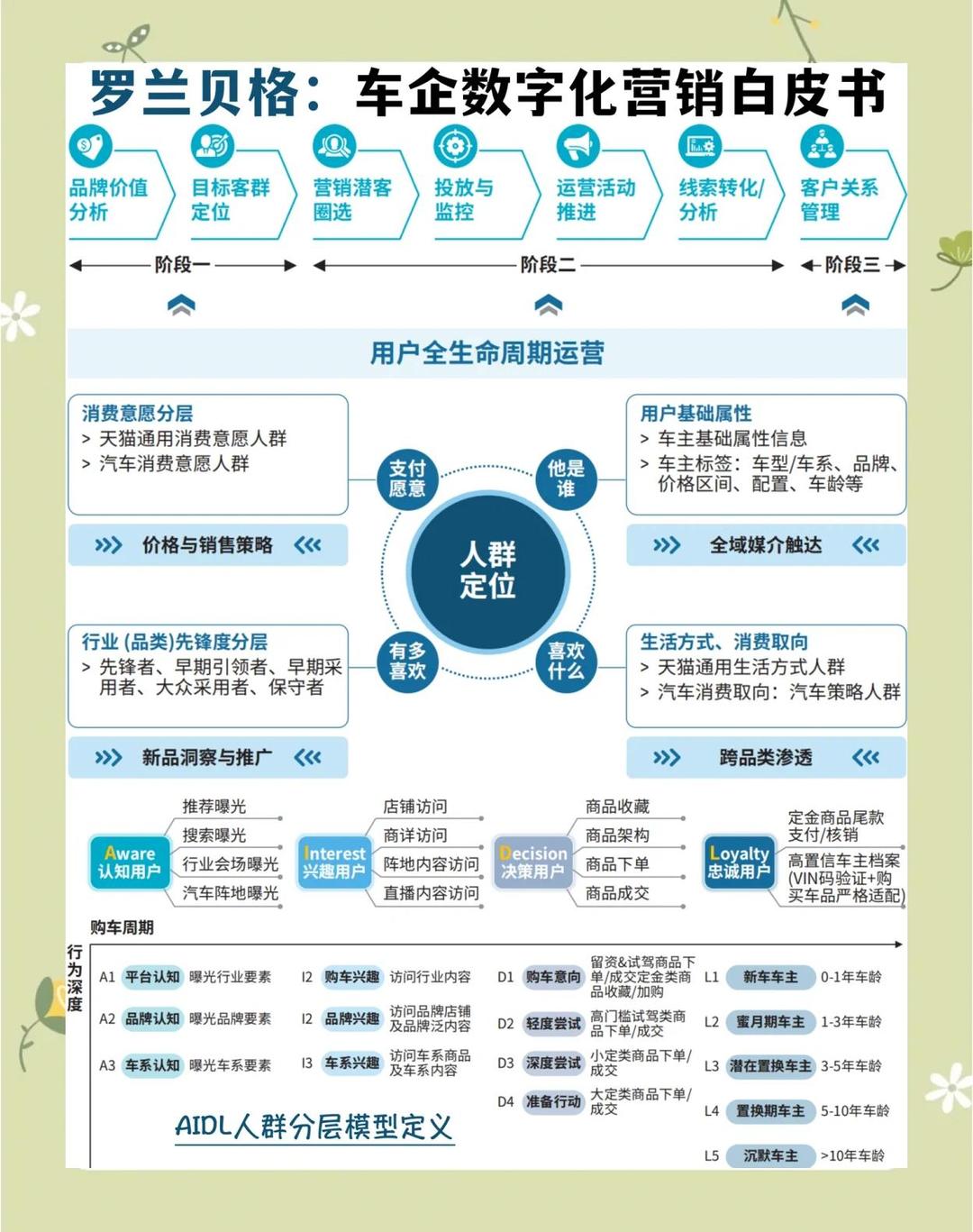 瓦罗兰营销案例盘点的10个关键点，建议收藏