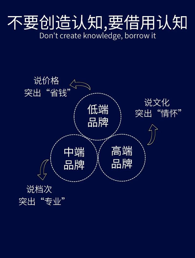 干货｜品牌延伸品牌核心价值的底层逻辑是什么