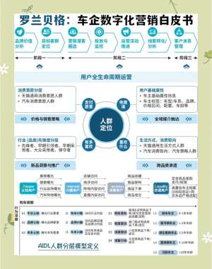 瓦罗兰营销案例盘点的10个关键点,建议收藏